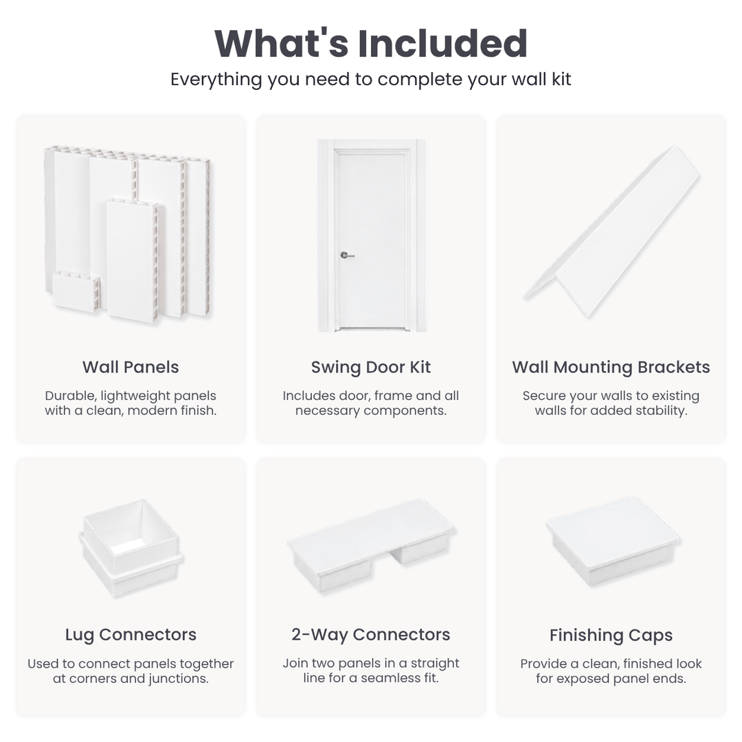 An infographic titled 'What's Included' showing the components of a wall kit: wall panels, a swing door kit, wall mounting brackets, lug connectors, 2-way connectors, and finishing caps, each with a small product illustration and descriptive text on a white background.